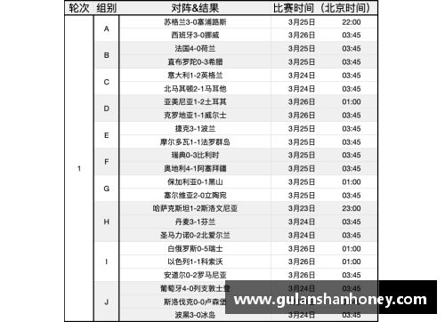 2024欧洲杯预赛赛程：时间、地点、对阵一览