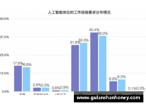 聚焦日本球员薪酬：行业内薪水探析